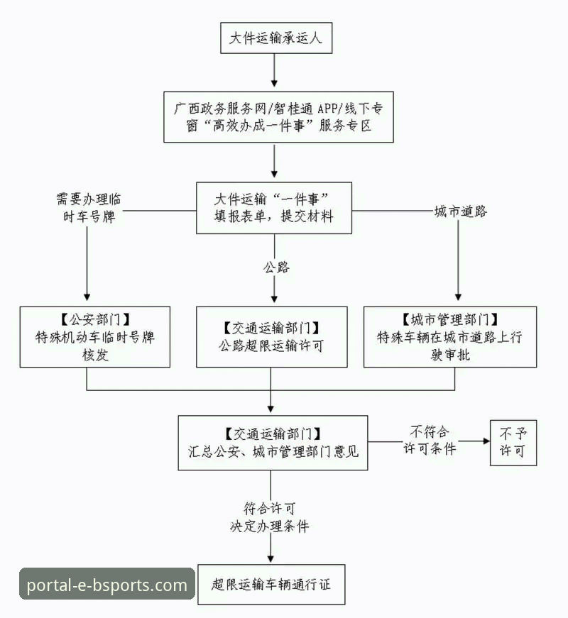 BSports体育平台注册流程全面解析：从移动端到网页版的高效体验指南
