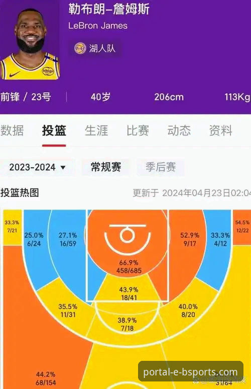 解析湖人队多点开花战术的实用指南：从一场高得分比赛看数据平台价值