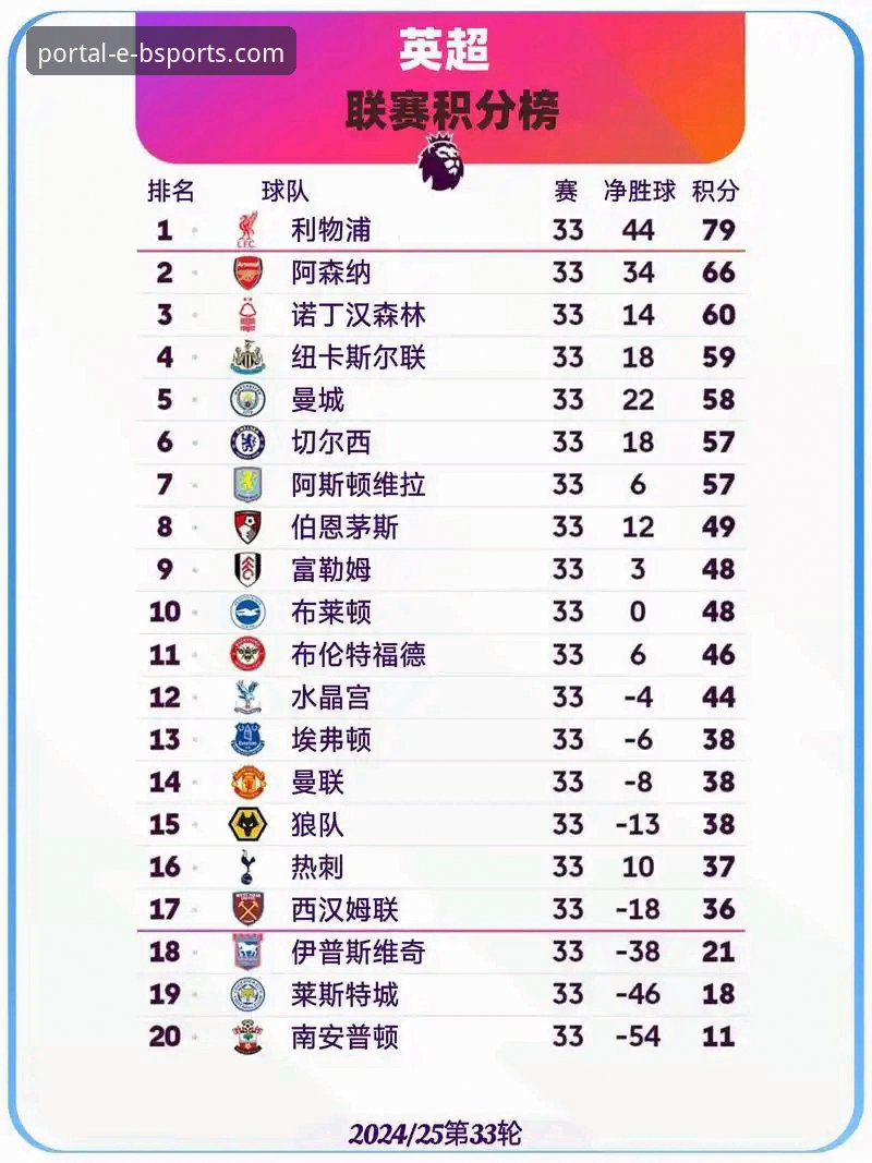 英超五月积分榜深度解析：阿森纳领跑背后的数据密码与Bsports体育平台观赛实用指南